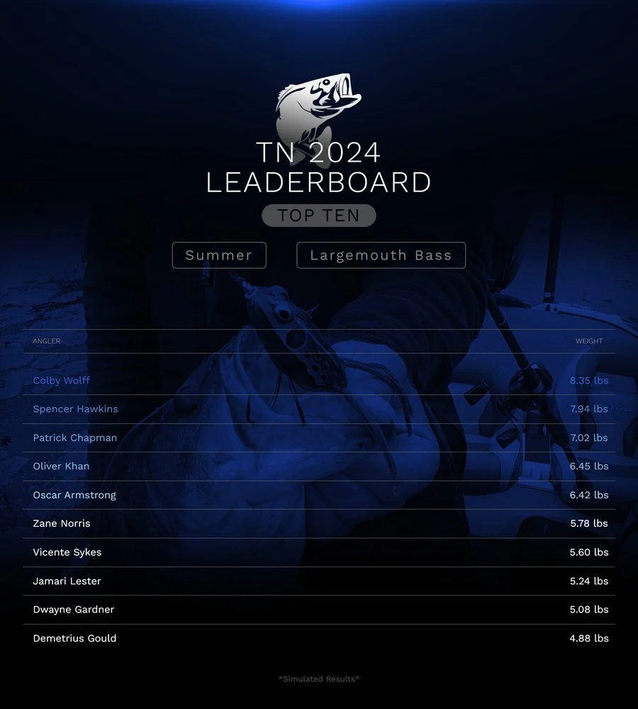 The Tennessee 2024 Top Ten leaderboard on the APEX Fishing site for Summer and Largemouth Bass, with anglers and weights, labelled Simulated Results