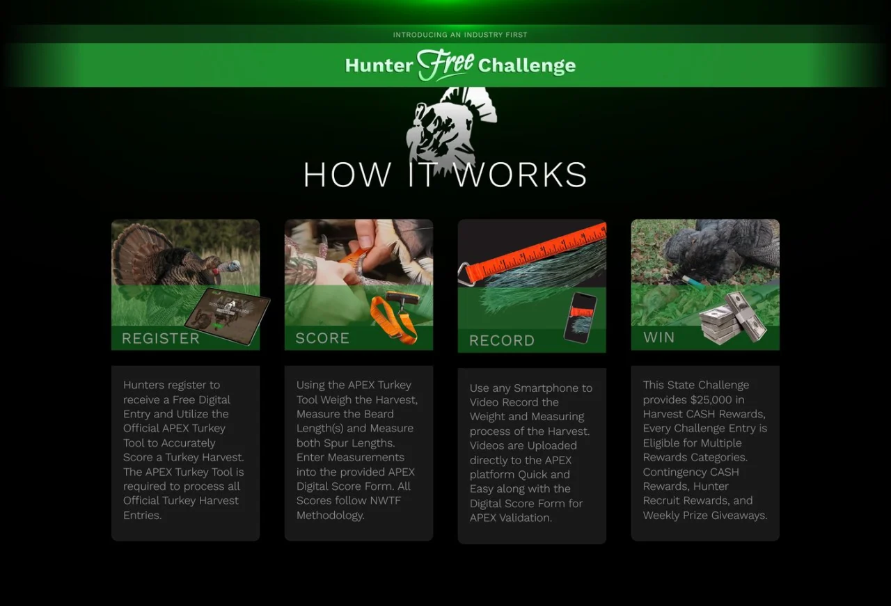 How It Works on the APEX Turkey site: Register, Score, Record and Win, with the APEX Turkey Tool used to measure beard and spurs