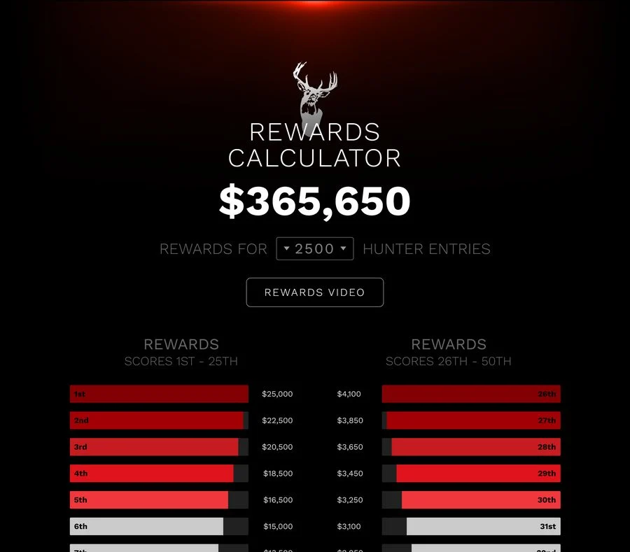 The Rewards Calculator on the APEX Whitetail site showing $365,650 in rewards for 2,500 hunter entries in Tennessee, with the top places and their amounts