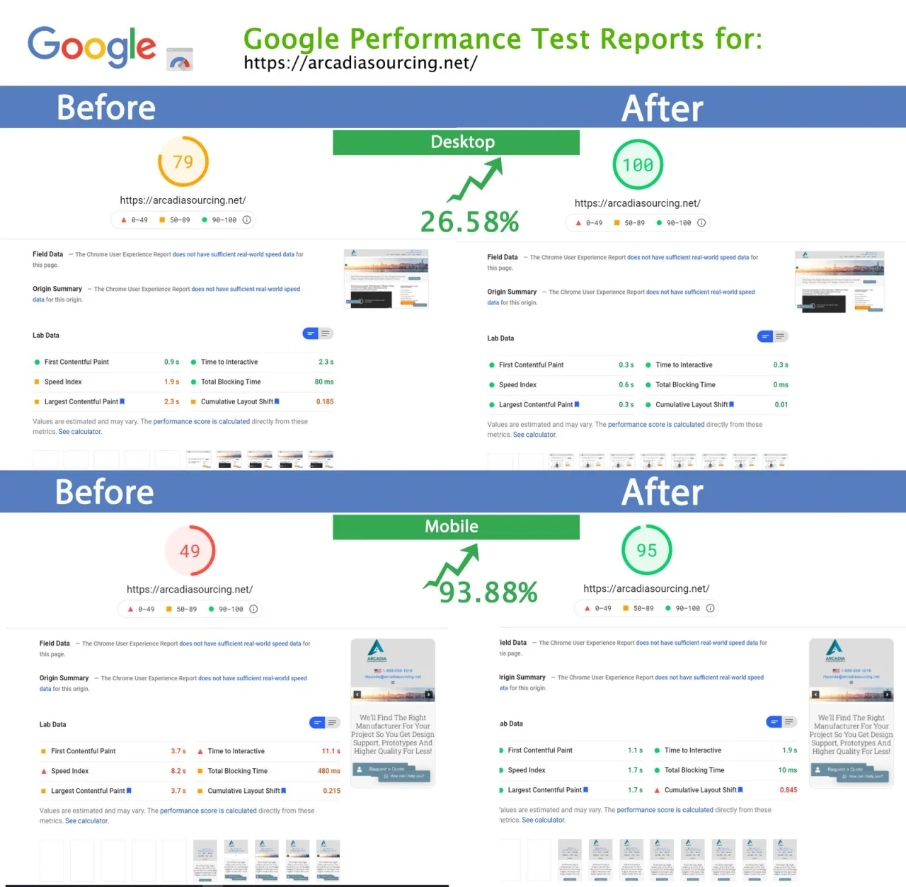 Google PageSpeed Insights results for arcadiasourcing.net from March 2021, before the speed work on the left and after it on the right