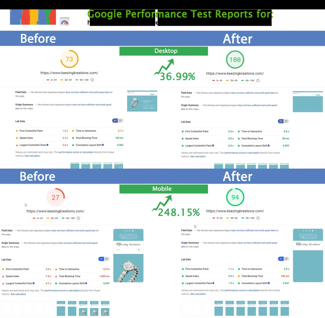 Google PageSpeed Insights results for keezingkreations.com from January 2021, before the speed work on the left and after it on the right