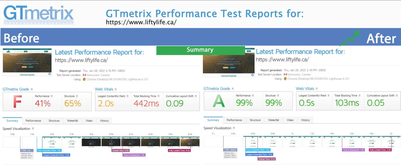 GTmetrix results for liftylife.ca from January 2021, before the speed work on the left and after it on the right