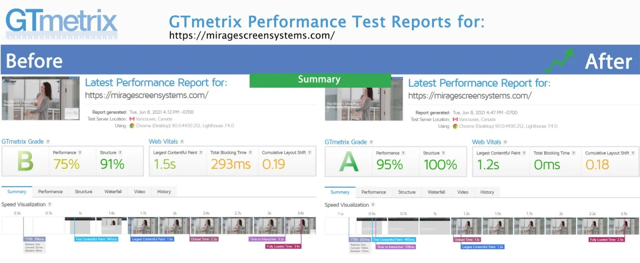 GTmetrix results for miragescreensystems.com from June 2021, before the speed work on the left and after it on the right