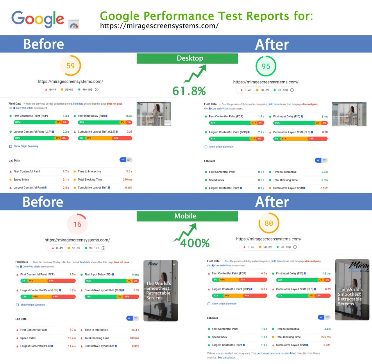 Google PageSpeed Insights results for miragescreensystems.com from June 2021, before the speed work on the left and after it on the right
