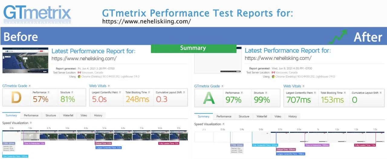 GTmetrix results for neheliskiing.com from June 2021, before the speed work on the left and after it on the right