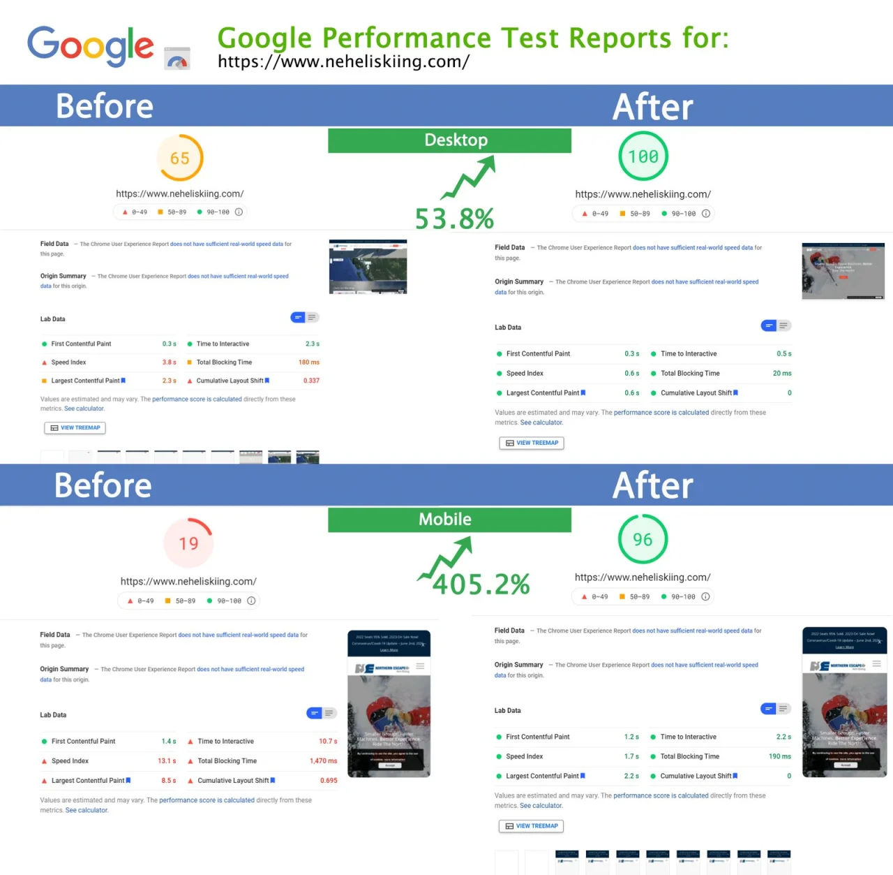 Google PageSpeed Insights results for neheliskiing.com from June 2021, before the speed work on the left and after it on the right
