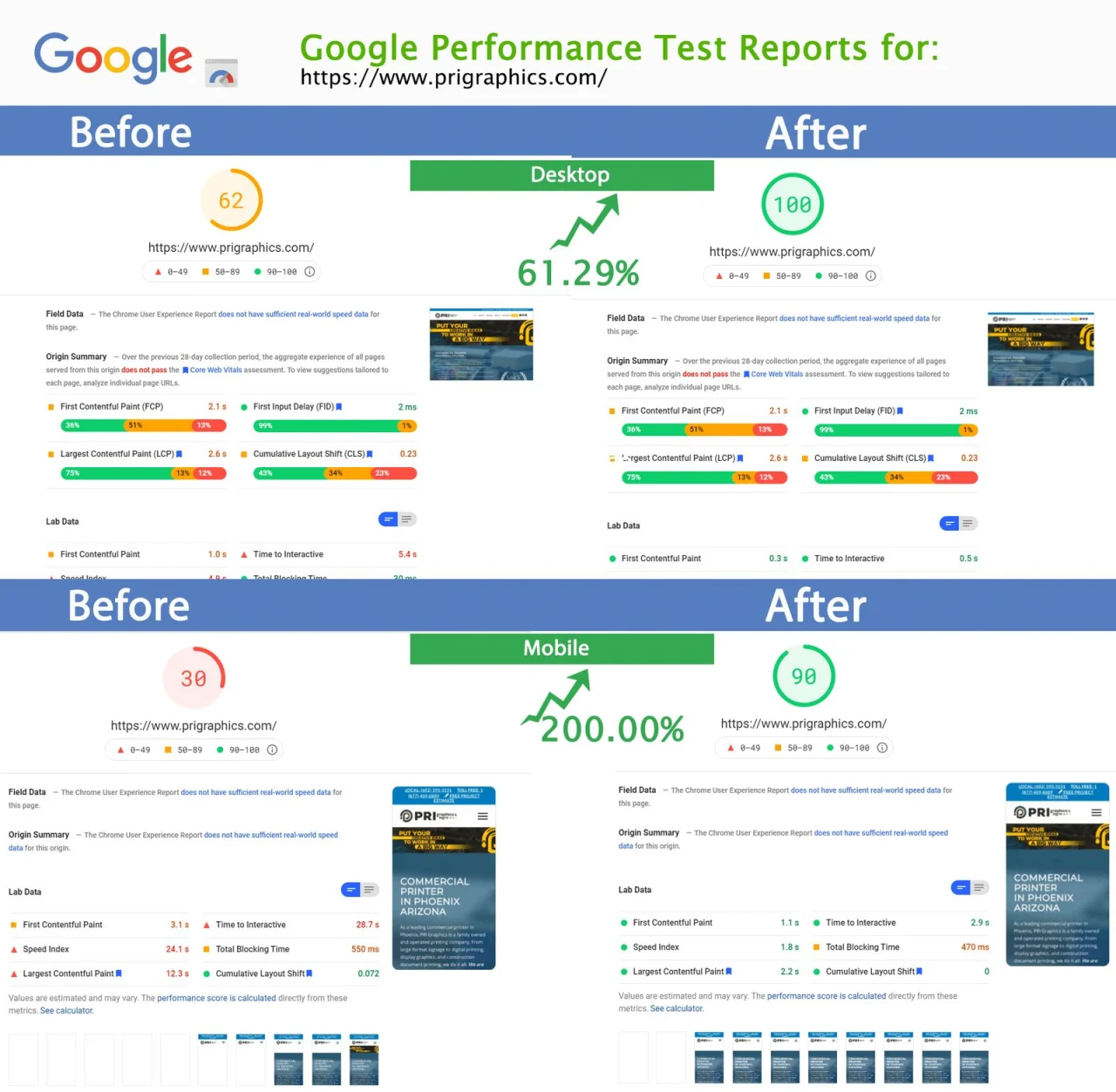 Google PageSpeed Insights results for prigraphics.com from February 2021, before the speed work on the left and after it on the right