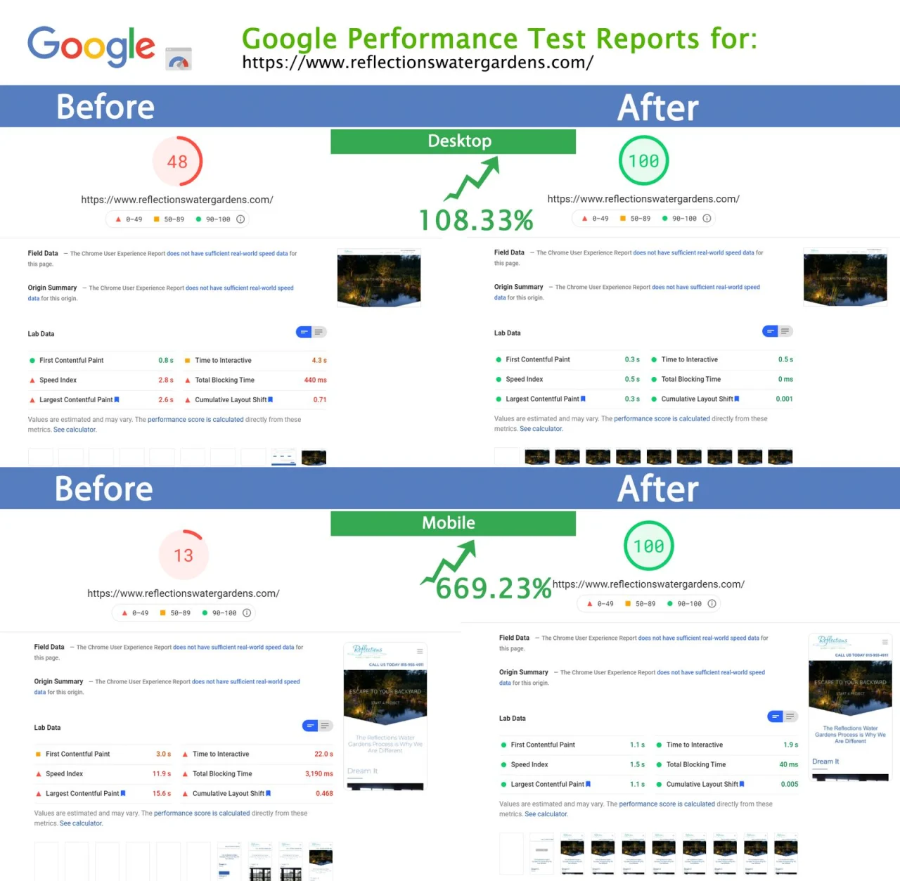 Google PageSpeed Insights results for reflectionswatergardens.com from March 2021, before the speed work on the left and after it on the right