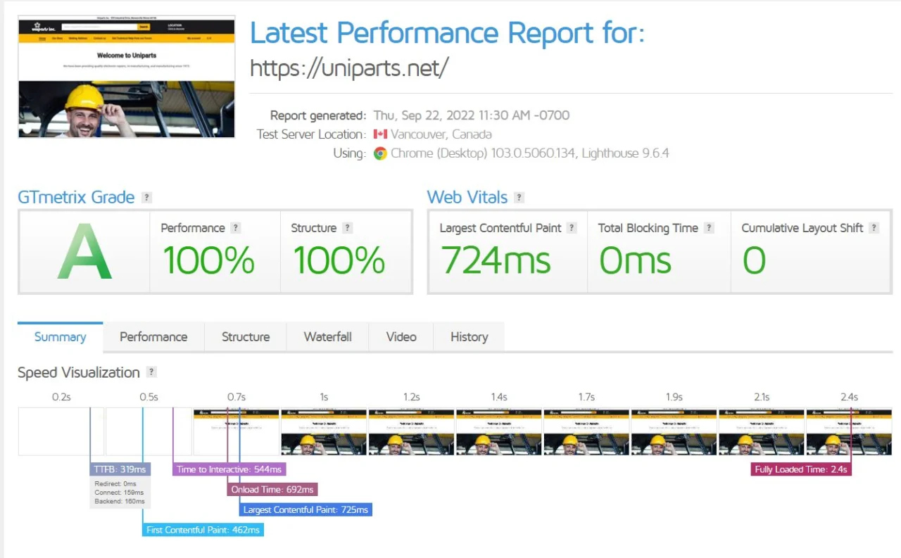GTmetrix results for uniparts.net after the speed work, September 2022: grade A, 100% performance, 100% structure