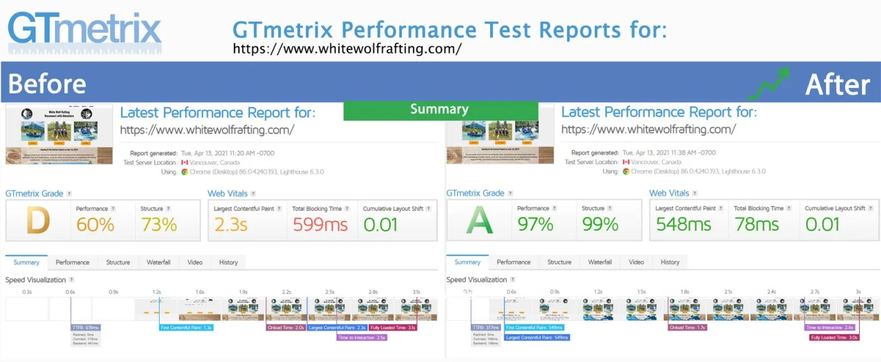 GTmetrix results for whitewolfrafting.com from April 2021, before the speed work on the left and after it on the right