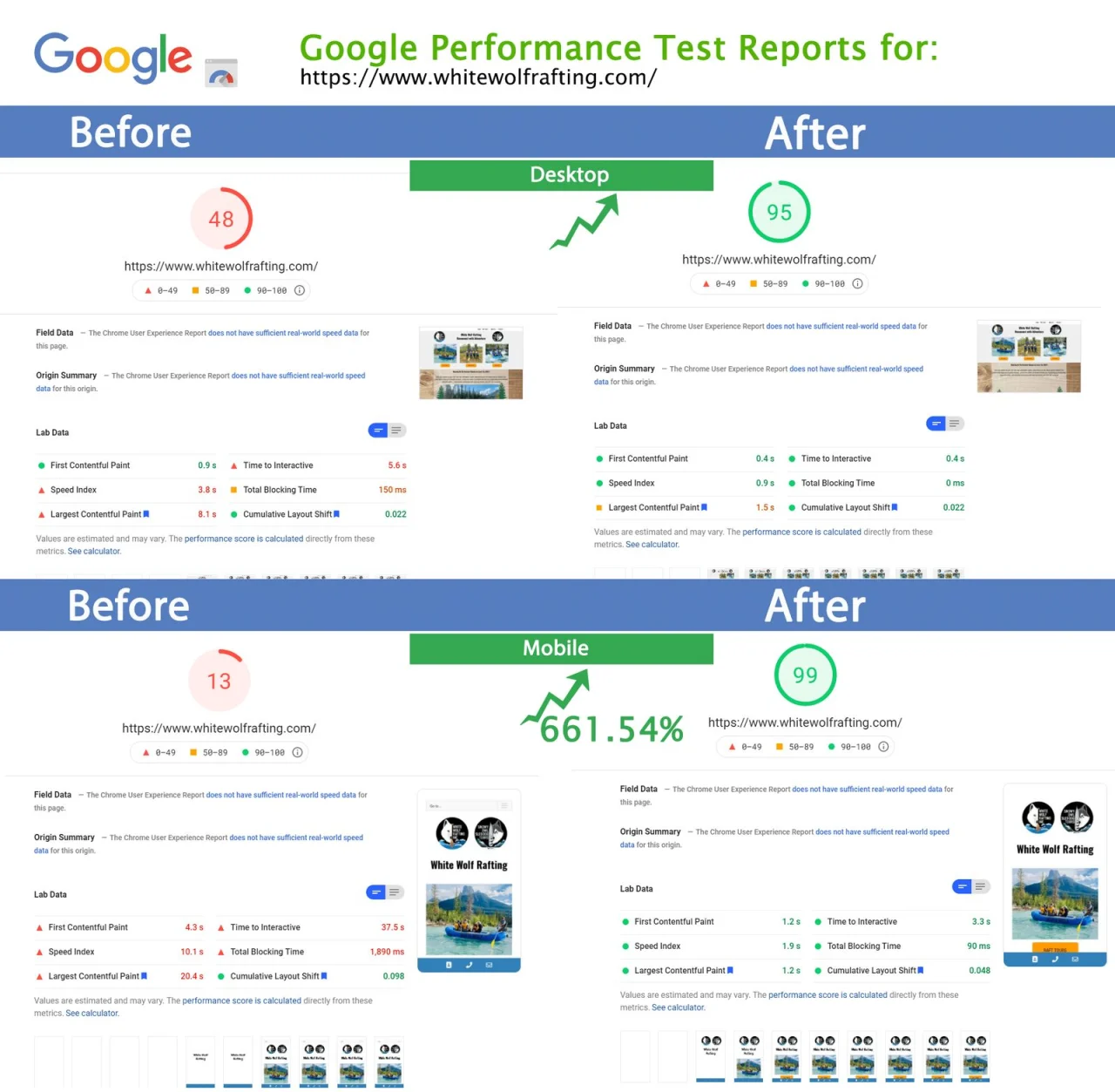 Google PageSpeed Insights results for whitewolfrafting.com from April 2021, before the speed work on the left and after it on the right